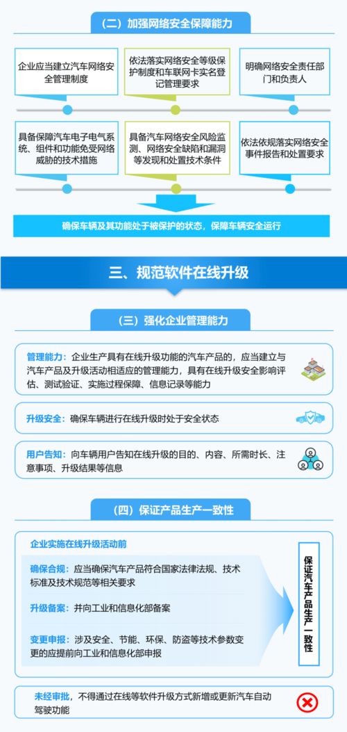 加強(qiáng)汽車數(shù)據(jù)安全，工信部印發(fā)準(zhǔn)入管理意見(jiàn)，網(wǎng)絡(luò)與信息安全軟件開(kāi)發(fā)迎來(lái)新機(jī)遇